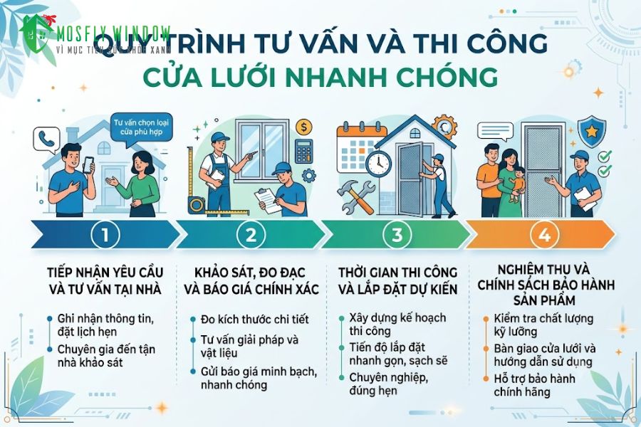 Bảng giá trên chỉ mang tính chất tham khảo. Vui lòng liên hệ trực tiếp để nhận báo giá chi tiết và các chương trình ưu đãi hiện có.